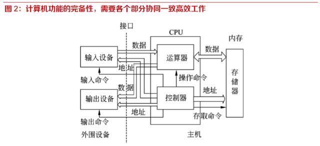 国产信息基础软硬件行业深度报告 开源、迁移、上云与生态构建